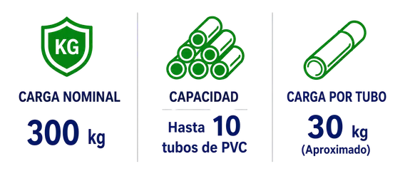 Capacidad de carga de la grampa para tubos de ensayo